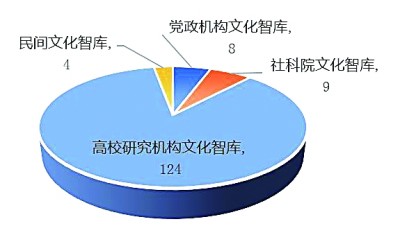 文化强国 智库何为——文化智库如何更好发挥在文化强国建设中的作用 文化强国 智库何为——文化智库如何更好发挥在文化强国建设中的作用