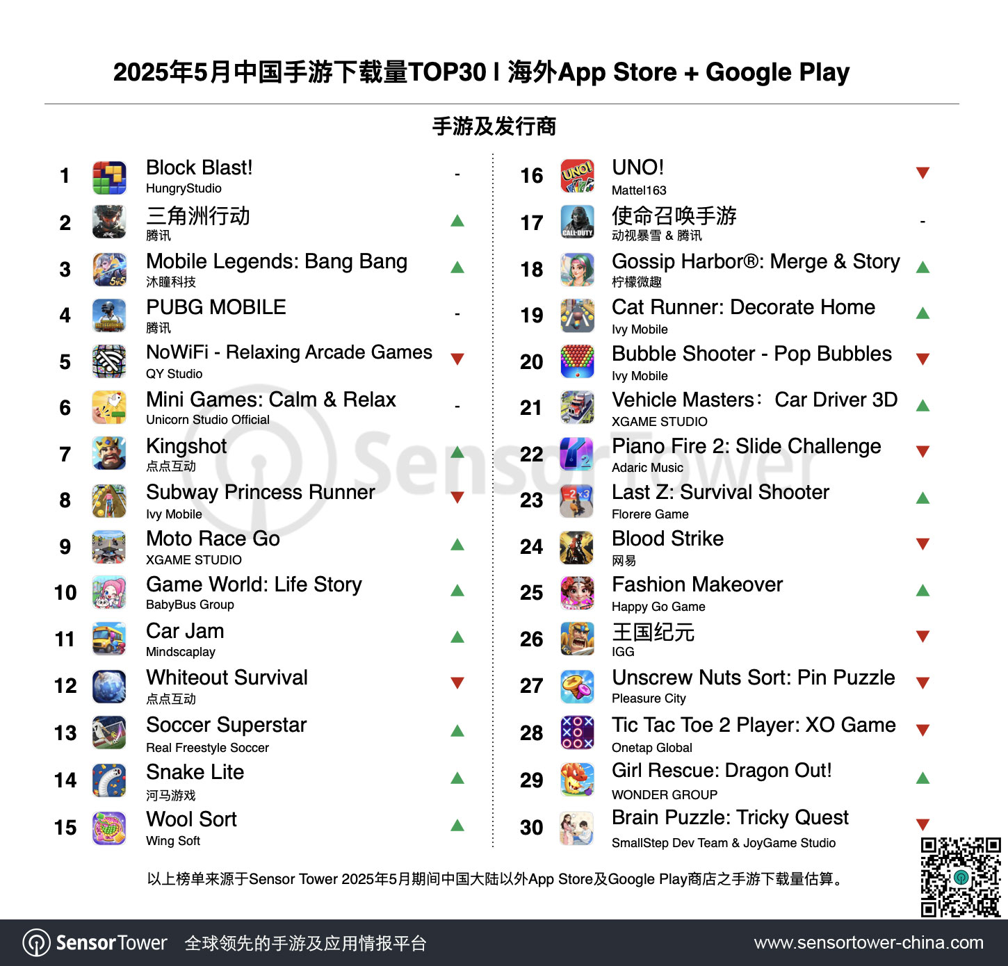 2025年5月成功出海的中国手游-chart-3